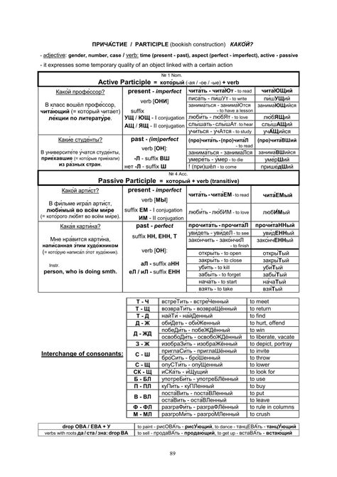 РУССКАЯ ГРАММАТИКА В ТАБЛИЦАХ