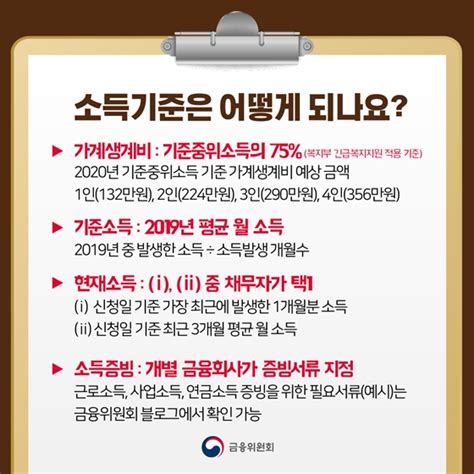 코로나 피해 개인채무자 원금상환 유예 연말까지 연장신청방법은 전체 카드한컷 멀티미디어 대한민국 정책브리핑