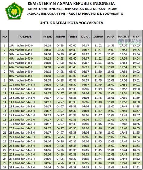 Jadwal Imsakiyah Jogja Ramadhan 2024