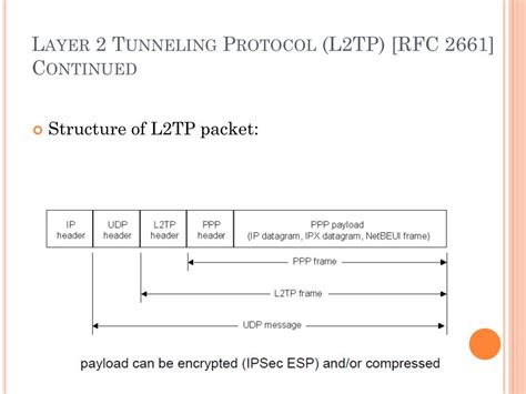 Ppt Vpn Tunneling Protocols Powerpoint Presentation Free Download