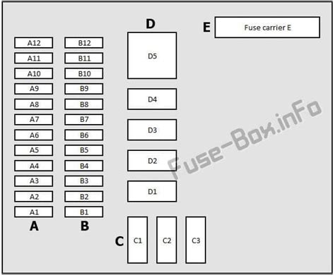 Diagrama De Fusibles Porsche Panamera En Espa Ol