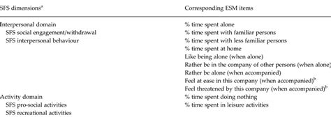 Does The Social Functioning Scale Reflect Real Life Social Functioning