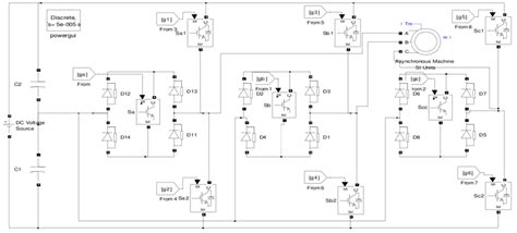 Matlabsimulink Model Of An Improved Three Phase Three Level Inverter