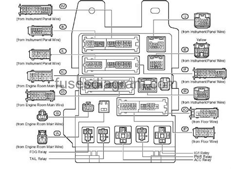 Fuse Box Toyota Camry Xv40