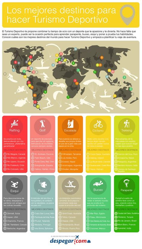 Despegar es la agencia de viajes líder de Latinoamérica que te