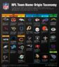 Infographic Taxonomy Of Nfl Teams Based On Their Name Origins