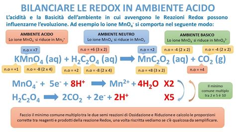 Bilanciare Una Redox In Ambiente Acido Youtube