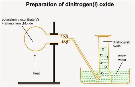 Compounds Of Nitrogen And Preparation Notes 2023