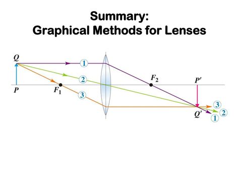 Ppt 24 Geometric Optics Powerpoint Presentation Free Download Id