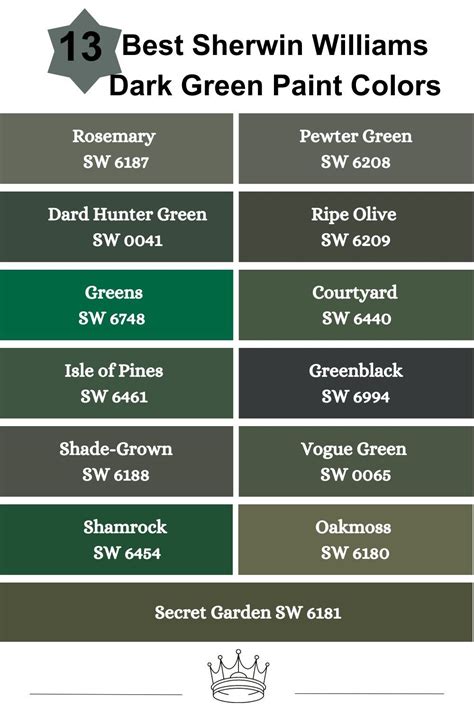 13 Best Sherwin Williams Dark Green Paint Colors In 2023 Green Paint