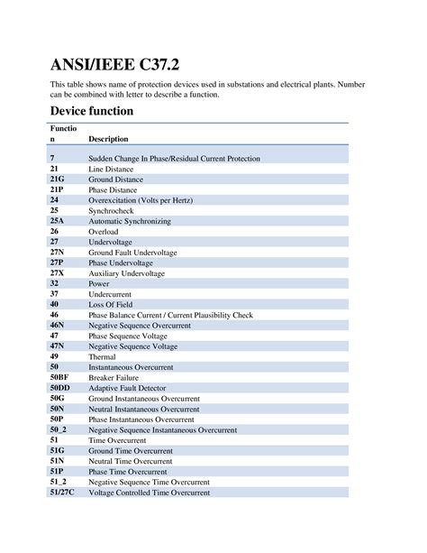 Docx Ansi Ieee C372 Protection Relays Codes Dokumentips