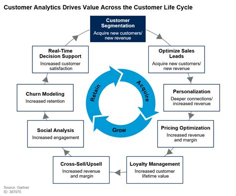 What Is Customer Analytics Definition And FAQs HEAVY AI