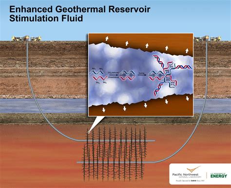 Geothermal Reservoir Stimulati Image Eurekalert Science News Releases