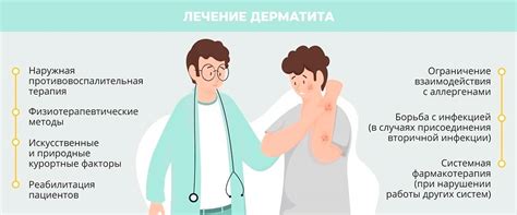Дерматит: разновидности патологии и их лечение