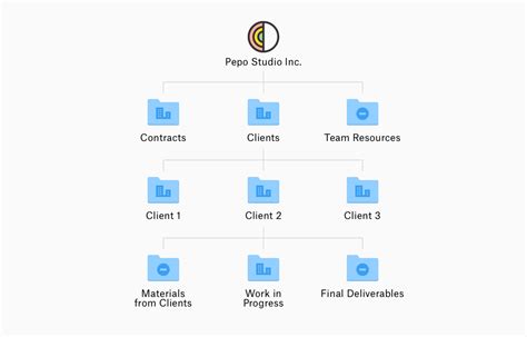 Dropbox Business Folder Structure Guide Dropbox Business