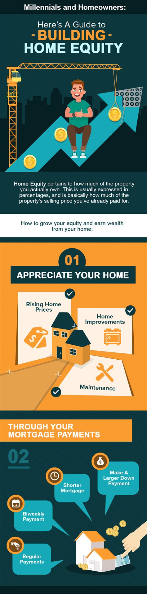 A Guide To Home Equity What It Is Why Homeowners Need It Hot Sex Picture