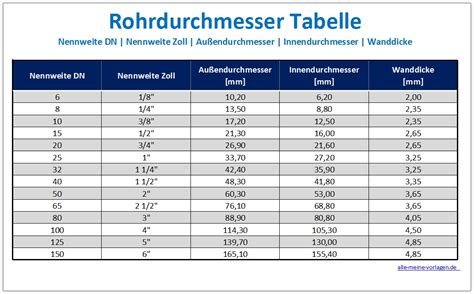 Das Erntedankfest Jeans Umfang Zoll Rohrdurchmesser Blot Sitten Und