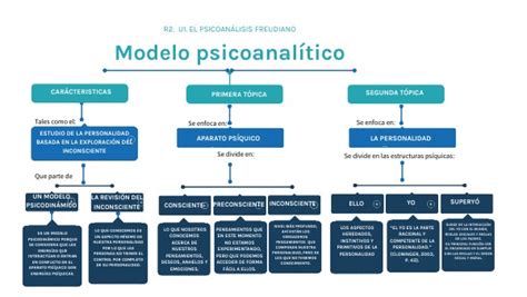 Reto 2 El psicoanálisis freudiano Brianda Tiburcio