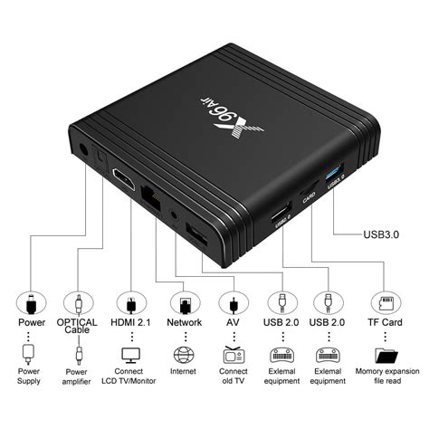 X96 Air Amlogic S905x3 Android 9 0 TV Box 4GB 64GB 8K Decode