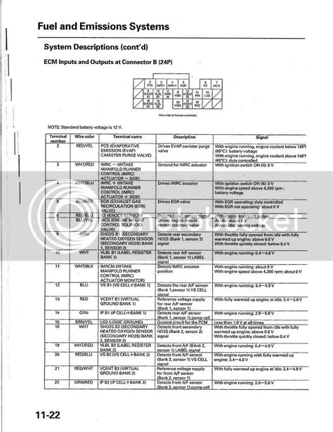 2002 Honda Accord Ecu Pinout