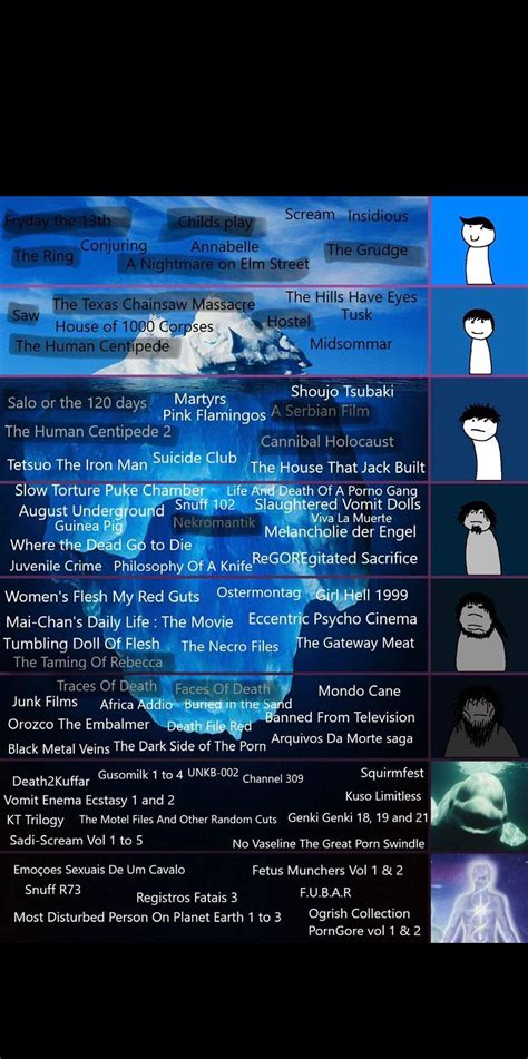 Disturbing Movie Iceberg Horror Amino