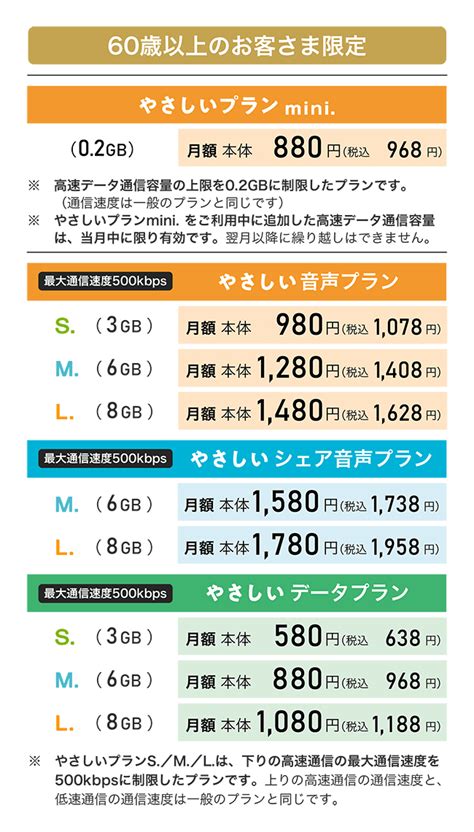 〈4月1日改定〉料金プラン全面リニューアルのお知らせ｜イオンの格安スマホ・格安sim【イオンモバイル】