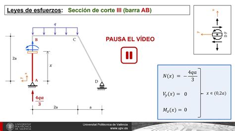 Diagramas de esfuerzos en un pórtico isostático con un soporte