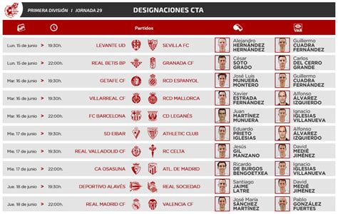 Designaciones Estos Son Los Rbitros De La Jornada En Primera Y