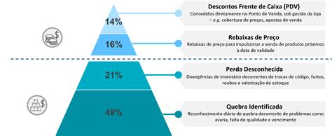 Protiviti Preven O De Perdas