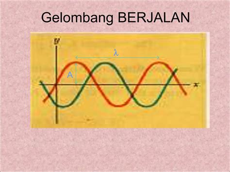 Gelombang Mekanik Fisika Kelas Sebelasppt