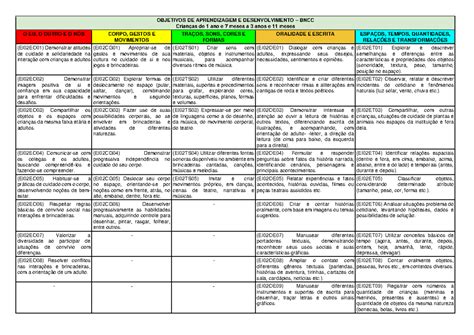 Objetivo De Aprendizagem E Desenvolvimento - 10