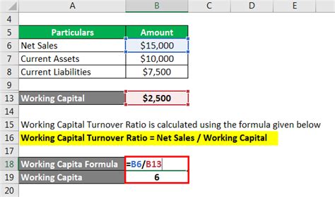 Turnover Ratio Formula Example With Excel Template