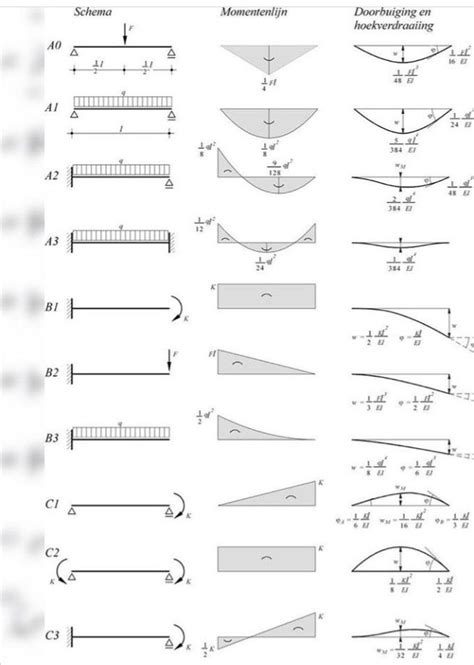 Diagramas De Vigas Cortantes Y Momentos Pdf Artofit