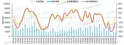 2022年三季度中国房地产市场总结与趋势展望 房地产市场有望底部企稳 房产资讯 北京房天下