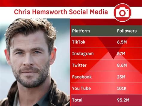 Chris Hemsworth Net Worth 2023 Thor Biography Car House Sport