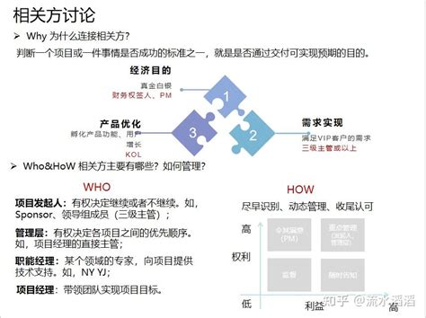 【项目管理】项目相关方讨论 知乎