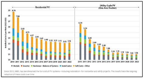 U S Power Markets Drive Toward Decentralization Ravenvolt