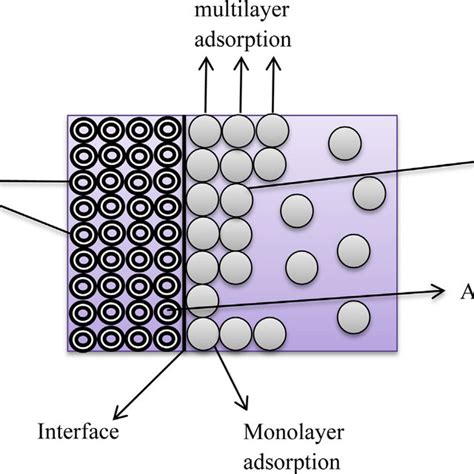 Schematic Diagram Of Classification Of Industrials Solid Waste