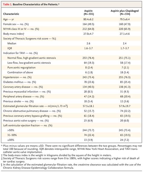 Aspirin With Or Without Clopidogrel After Transcatheter Aortic Valve