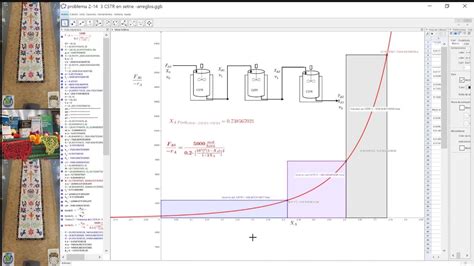 Gráfico de Levenspiel para reactores CSTR en serie en GeoGebra YouTube