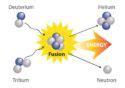 Fus O Nuclear O Que Como Ocorre F Sica Infoescola