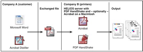 Example Workflow