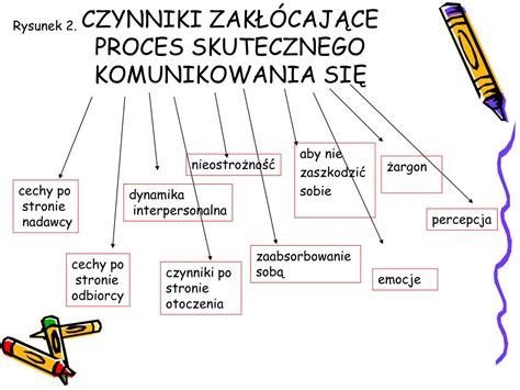 Ppt Bariery W Komunikacji I Sposoby Ich Przezwyci Ania Powerpoint