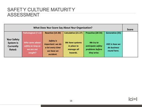 Effective Safety Culture From System Leadership Culture Pptx