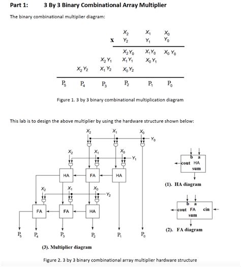 Solved Part 1 3 By 3 Binary Combinational Array Multiplier