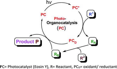 Scheme 7 Photoredox Activation Of Phioac 2 For The Conversion Of