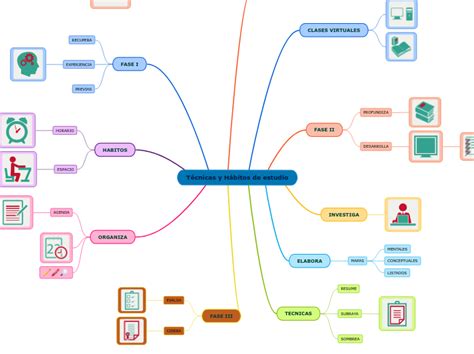 T Cnicas Y H Bitos De Estudio Mind Map