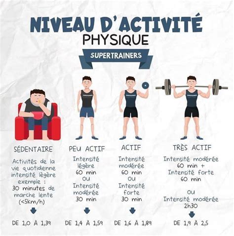 Épinglé sur Circuits Exercices Musculation