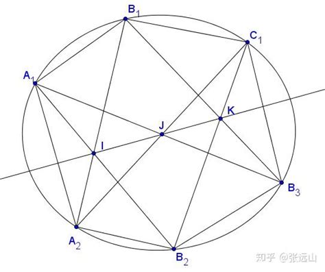 椭圆的一些结论汇总 知乎