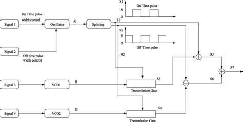 Block Diagram Of The Proposed System Download Scientific Diagram